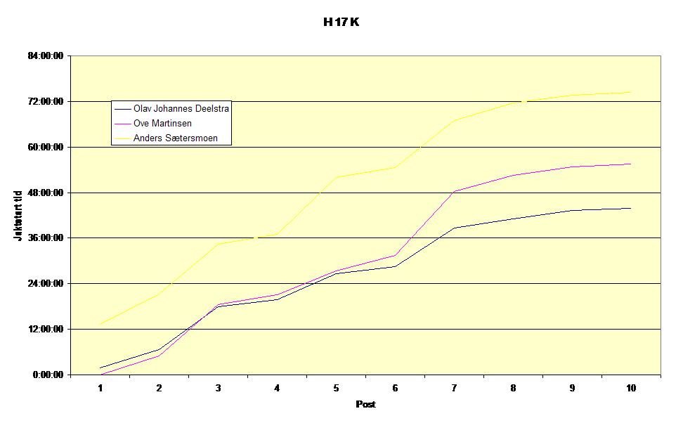 H 17 K